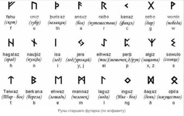 Татуировка с рунами